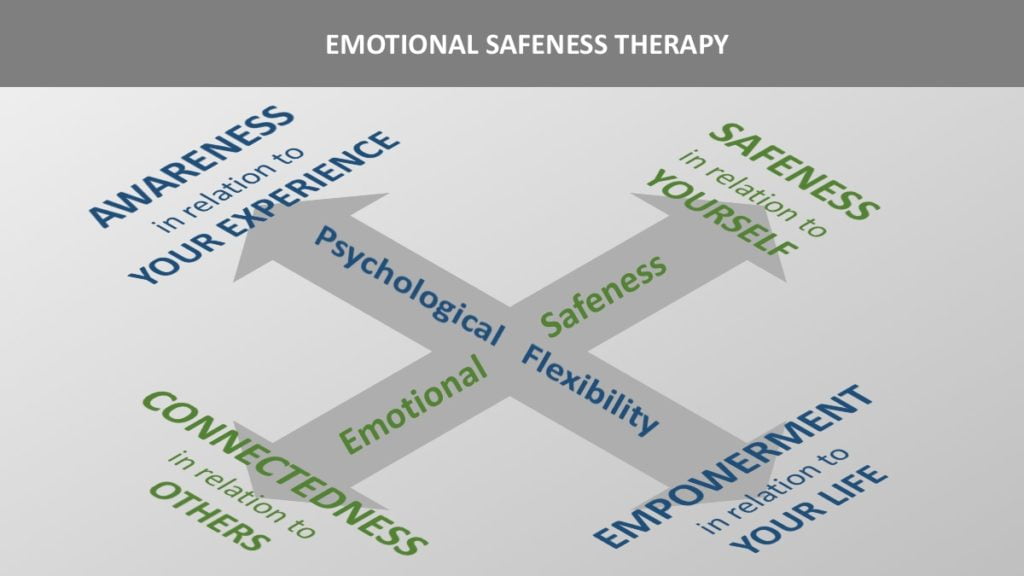 EST | Stanislaw Malicki emotional safeness therapy