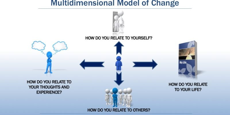 Multidimensional Model of Change